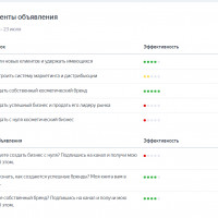 Выводы из аналитики рекламной кампании в Яндекс Директ