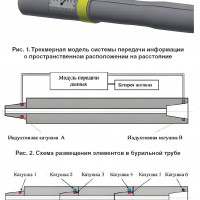 Ученые Пермского Политеха разработали уникальный высокоскоростной канал связи для мониторинга процесса бурения скважин