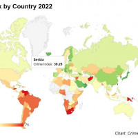 Безопасно ли в Сербии? Индекс безопасности в мировом рейтинге. Криминал