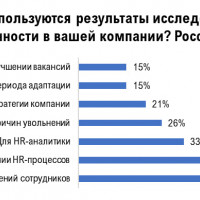 Насколько выживаемость бизнеса зависит от вовлеченности сотрудников в жизнь компании?