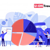 Зачем нужен план продаж в туризме и как его можно мониторить в U-ON.Travel