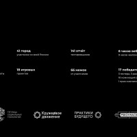 Зачем ИТ-студиям хакатоны и почему мы этим занимаемся?