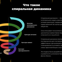 Спиральная динамика на практике
