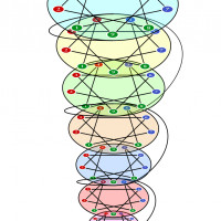 Спиральная динамика на практике № 5