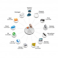 Основные каналы утечки информации
