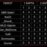 7 этап этап Drone Sports Cyber League