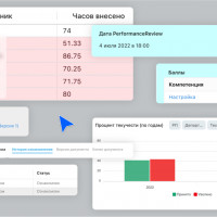 9 функций SAP, которые заменяет BPM-система «Первая Форма»