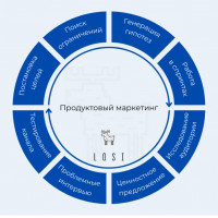 Продуктовый подход к созданию и масштабированию продуктов