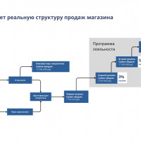 Сэкономили 500 000 ₽ благодаря CRM-системе для торговли: как не тратить на маркетинг лишнее