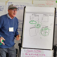 Особенности динамической фасилитации: секрет – в энергии