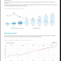 Оценка и прогнозы интернет-торговли