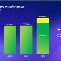 Рынок онлайн-школ