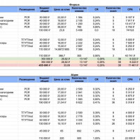 8 этапов подготовки к онлайн-распродаже: как выделиться среди конкурентов и захватить внимание клиента