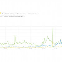 Сезонный маркетинг или как не просесть в продажах в течение года: что важно для бренда в онлайн рекламе при смене сезона
