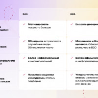 Рассылки B2B: принципы работы и популярные форматы писем