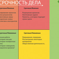 Планирование с помощью квадрата Эйзенхауэра