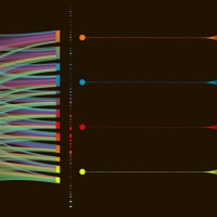 Повышаем грамотность. Искусственный интеллект: машинное обучение, кластеризация и визуализация данных, A/B тесты