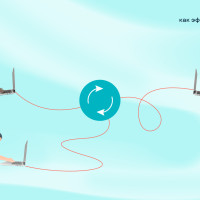 9 советов, как эффективно работать на удаленке