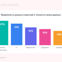 7 проблем, которые мешают внедрить ИИ в работу — исследование Salesforce