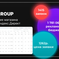 Как для бренда одежды за полгода получить 1415 заказов с контекстной рекламы Яндекс?