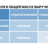 Клиенты большие и маленькие: как продавать разным типам B2B-клиентов