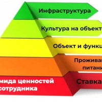 Текучка персонала: где искать поддержку?