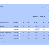 Автоматизация строительного бизнеса с Gectaro.com: необходимость и преимущества