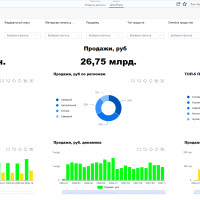 C Qlik на PIX BI: как минимизировать риски и провести миграцию приложения за 1 неделю