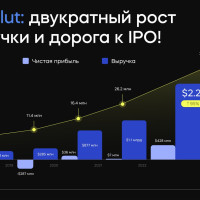 ⚡️Revolut: двукратный рост выручки и дорога к IPO!