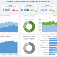 Справочник ключевых KPI. Что такое ROA или рентабельность активов, и как ее считать?