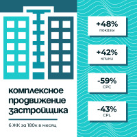 Комплексное продвижение застройщика: 6 ЖК за 180к в месяц