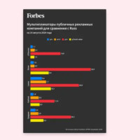 Forbes оценил стоимость бизнеса оператора наружной рекламы Russ