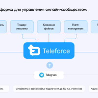 Когда Notion закрывает двери, мы открываем новые возможности в Telegram