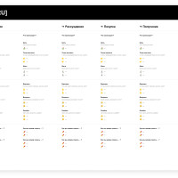 Customer Journey Map с нейросетью