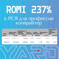 Кейс: сделали ROMI 237% в Яндексе