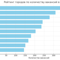 Кто зарабатывает 200 тыс. рублей в сельском хозяйстве?