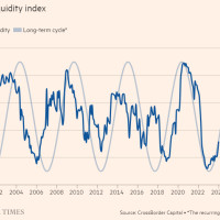Что крипта нам готовит?