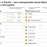 Какие автомобили — самые популярные в России?