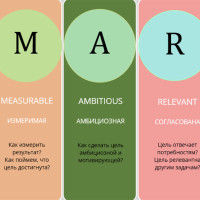 Эффективное использование CRM: постановка целей по методике SMART