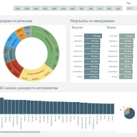 Справочник ключевых KPI. Что такое цикл конверсии наличности или Cash Conversion Cycle, и как его считать?