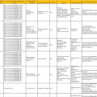 Кейс студии мебели: 147 заявок и 2 809 620 рублей за три месяца работы с ВКонтакте