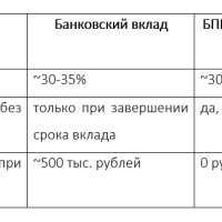 Как не платить налог на банковские вклады за 2024 год