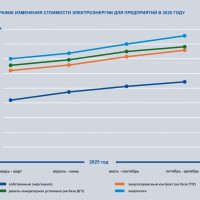 Аренда электростанции