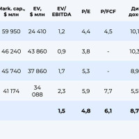 Автопроизводители остались на обочине после ралли Трампа. Пора покупать?