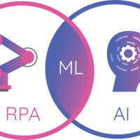 Что такое AI и RPA: различия и когда их использовать вместе?