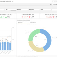 Логика построения BI-приложения. Методология DAR (Dashboard, Analysis, Reporting) для правильного проектирования дашбордов