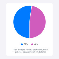 Технологии, work-life balance и никаких «начальник всегда прав» — как зумеры меняют корпоративную культуру