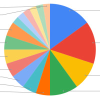 Как диверсифицировать портфель, чтобы заработать на колеблющемся рынке?