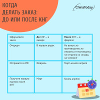 Как правильно планировать закупки из Китая перед Китайским Новым годом?