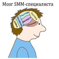SMM-апокалипсис: как 1000 просмотров превратить в 10 рублей (и не сойти с ума)